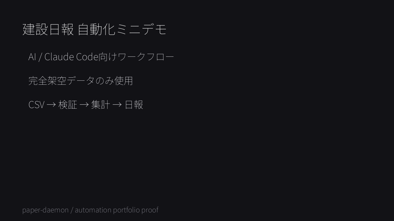 建設日報自動化ミニデモのタイトル