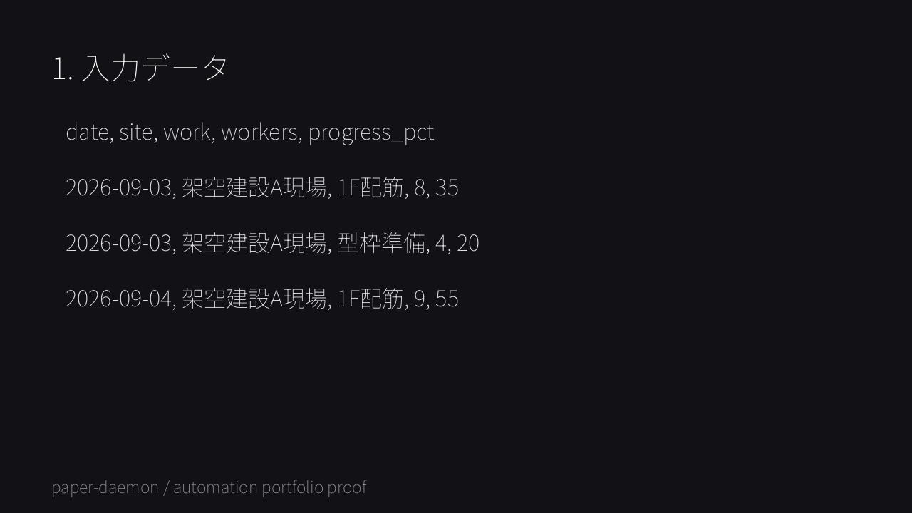 架空の入力CSV