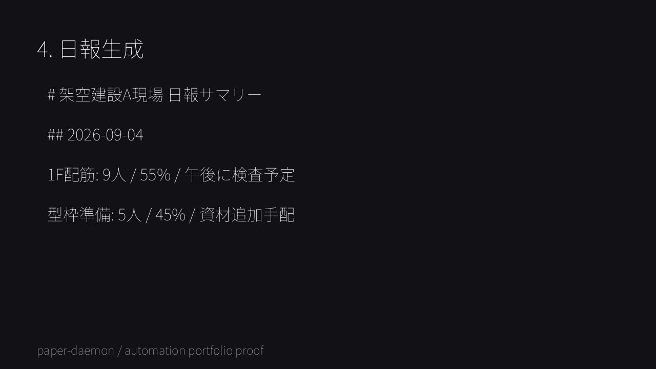 生成された日本語日報